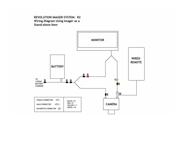 Revolution Imager System: R2