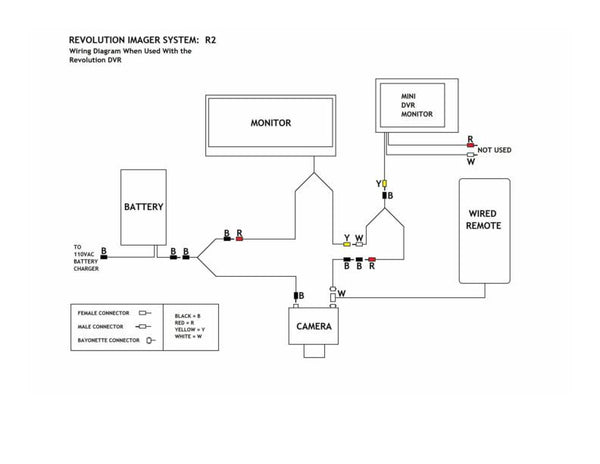 Revolution DVR - See it and Save it!